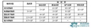 比較油霧潤滑，油氣潤滑有更多的優(yōu)點